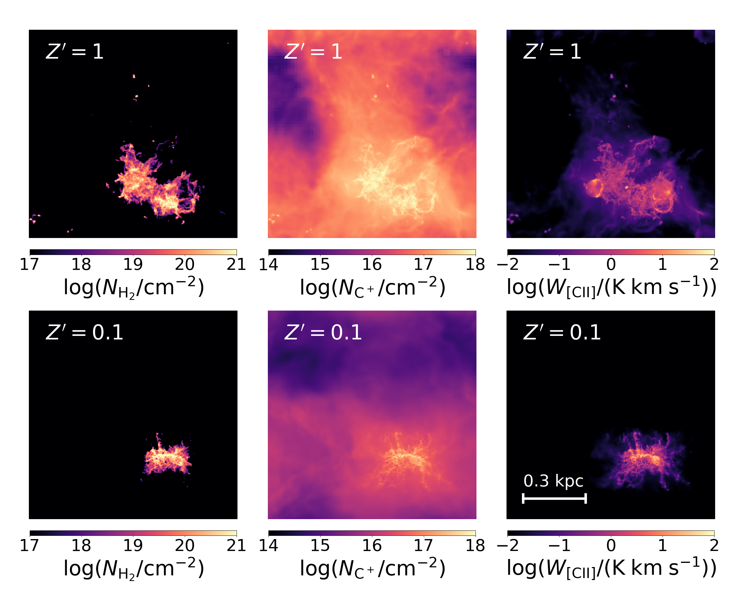 Metallicity dependence of [C II] emission
